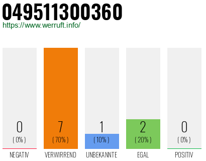 Rufnummer 049511300360 Telefonnummer 049511300360