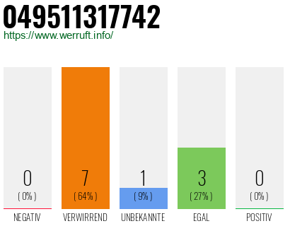Rufnummer 049511317742 Telefonnummer 049511317742