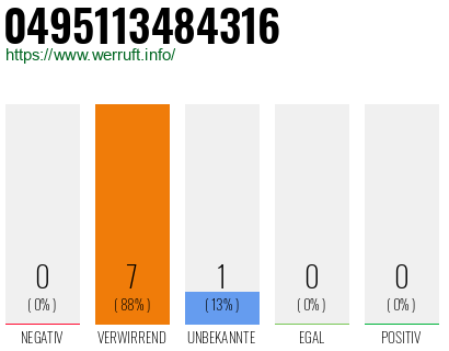 Rufnummer 0495113484316 Telefonnummer 0495113484316