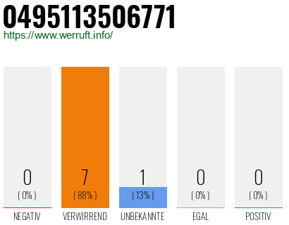 Rufnummer 0495113506771 Telefonnummer 0495113506771