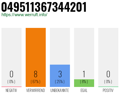 Rufnummer 049511367344201 Telefonnummer 049511367344201