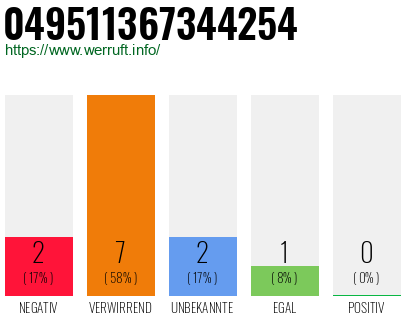 Rufnummer 049511367344254 Telefonnummer 049511367344254