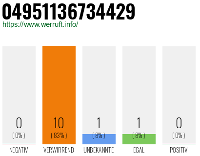 Rufnummer 04951136734429 Telefonnummer 04951136734429