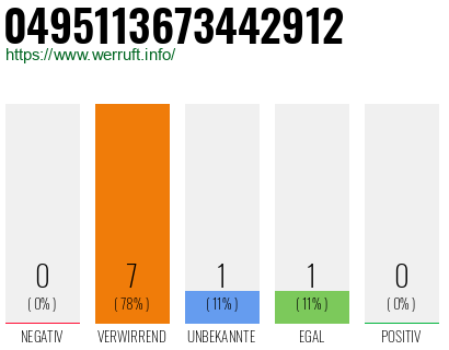Rufnummer 0495113673442912 Telefonnummer 0495113673442912