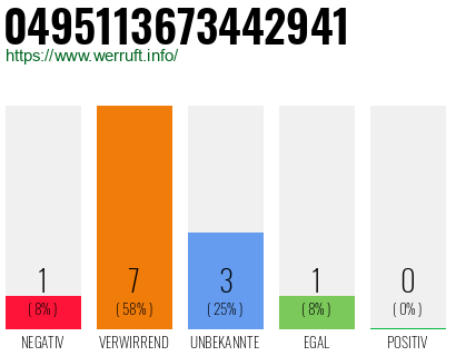 Rufnummer 0495113673442941 Telefonnummer 0495113673442941