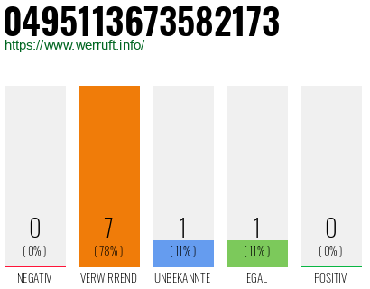 Rufnummer 0495113673582173 Telefonnummer 0495113673582173