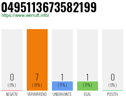 Rufnummer 0495113673582199 Telefonnummer 0495113673582199