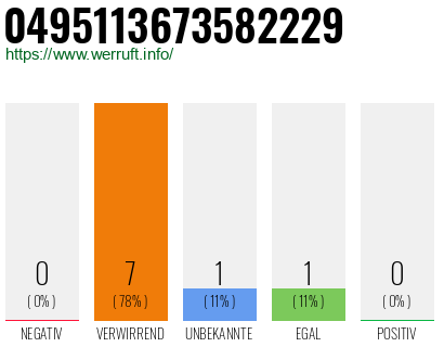 Rufnummer 0495113673582229 Telefonnummer 0495113673582229