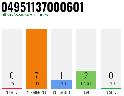 Rufnummer 04951137000601 Telefonnummer 04951137000601