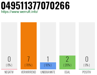 Rufnummer 049511377070266 Telefonnummer 049511377070266