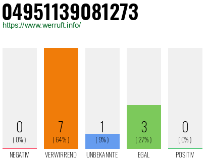 Rufnummer 04951139081273 Telefonnummer 04951139081273
