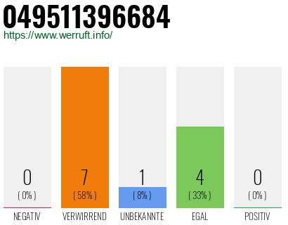 Rufnummer 049511396684 Telefonnummer 049511396684