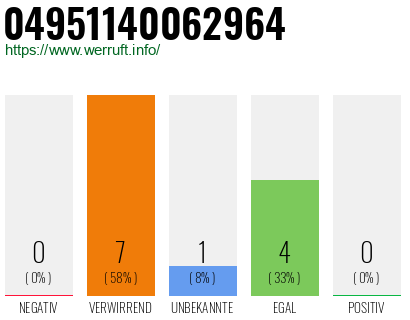 Rufnummer 04951140062964 Telefonnummer 04951140062964