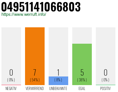 Rufnummer 04951141066803 Telefonnummer 04951141066803