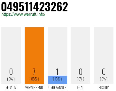 Rufnummer 049511423262 Telefonnummer 049511423262