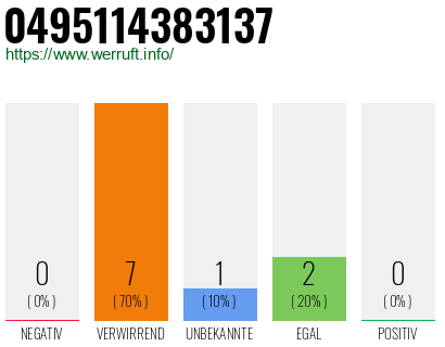 Rufnummer 0495114383137 Telefonnummer 0495114383137