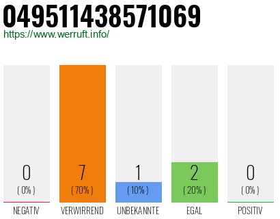 Rufnummer 049511438571069 Telefonnummer 049511438571069