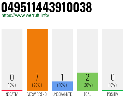 Rufnummer 049511443910038 Telefonnummer 049511443910038