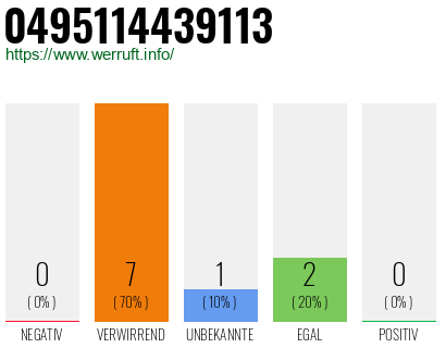 Rufnummer 0495114439113 Telefonnummer 0495114439113