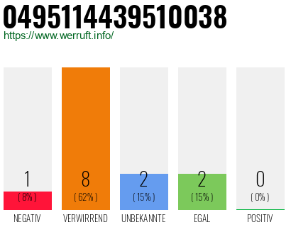 Rufnummer 0495114439510038 Telefonnummer 0495114439510038