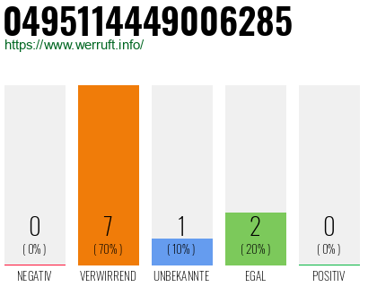 Rufnummer 0495114449006285 Telefonnummer 0495114449006285
