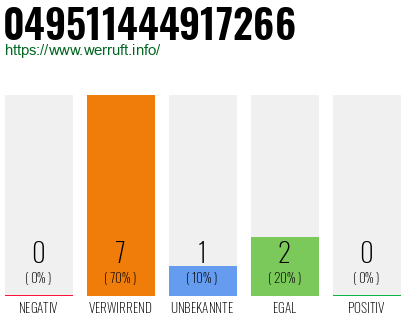 Rufnummer 049511444917266 Telefonnummer 049511444917266