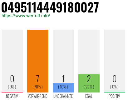Rufnummer 0495114449180027 Telefonnummer 0495114449180027