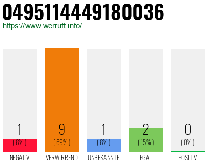 Rufnummer 0495114449180036 Telefonnummer 0495114449180036