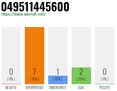Rufnummer 049511445600 Telefonnummer 049511445600