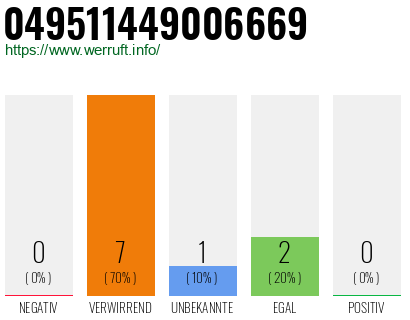 Rufnummer 049511449006669 Telefonnummer 049511449006669