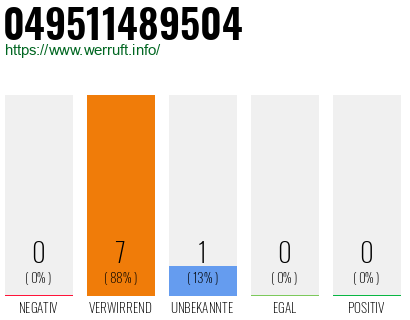 Rufnummer 049511489504 Telefonnummer 049511489504