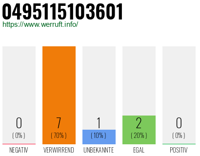 Rufnummer 0495115103601 Telefonnummer 0495115103601