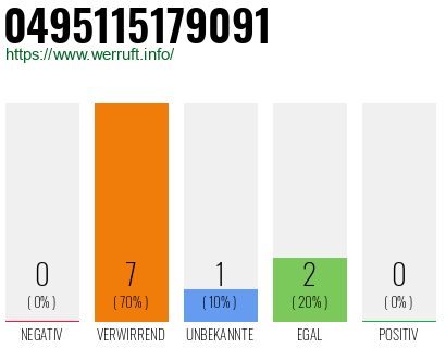 Rufnummer 0495115179091 Telefonnummer 0495115179091