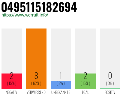 Rufnummer 0495115182694 Telefonnummer 0495115182694