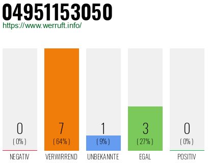 Rufnummer 04951153050 Telefonnummer 04951153050
