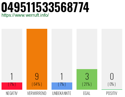 Rufnummer 049511533568774 Telefonnummer 049511533568774