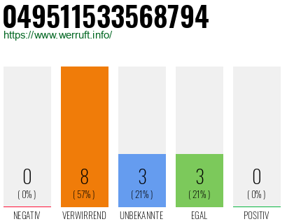 Rufnummer 049511533568794 Telefonnummer 049511533568794