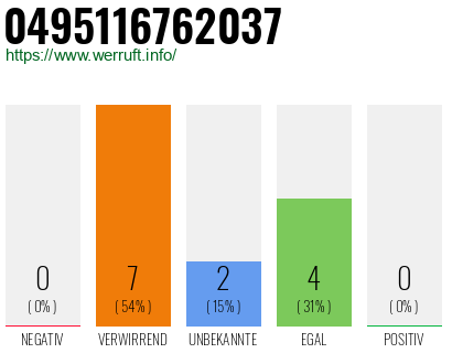 Rufnummer 0495116762037 Telefonnummer 0495116762037