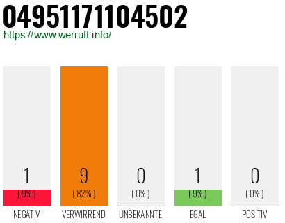 Rufnummer 04951171104502 Telefonnummer 04951171104502