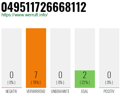 Rufnummer 049511726668112 Telefonnummer 049511726668112