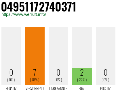Rufnummer 04951172740371 Telefonnummer 04951172740371