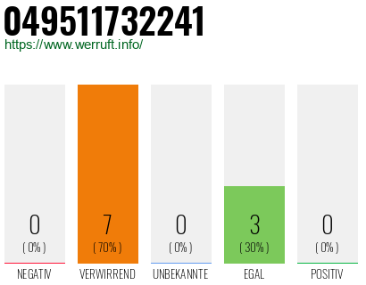 Rufnummer 049511732241 Telefonnummer 049511732241