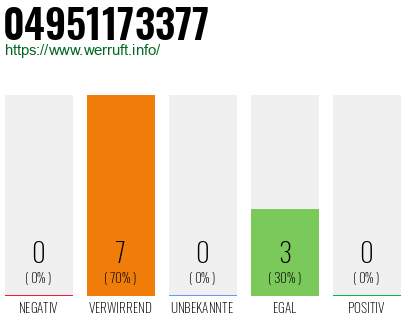 Rufnummer 04951173377 Telefonnummer 04951173377