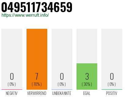 Rufnummer 049511734659 Telefonnummer 049511734659