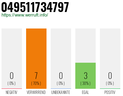Rufnummer 049511734797 Telefonnummer 049511734797