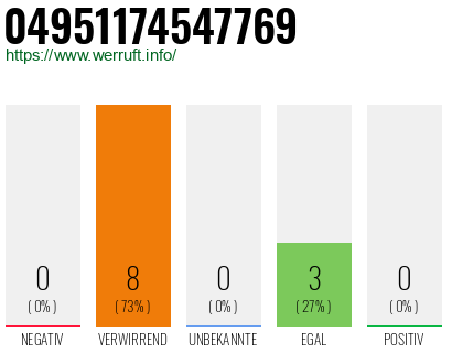 Rufnummer 04951174547769 Telefonnummer 04951174547769