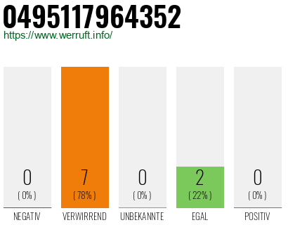 Rufnummer 0495117964352 Telefonnummer 0495117964352