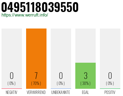 Rufnummer 0495118039550 Telefonnummer 0495118039550