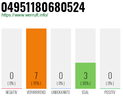 Rufnummer 04951180680524 Telefonnummer 04951180680524