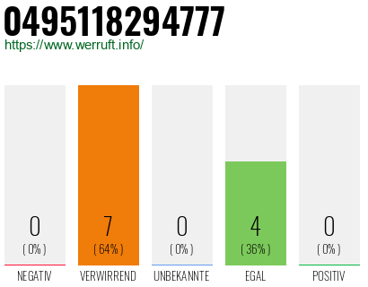 Rufnummer 0495118294777 Telefonnummer 0495118294777